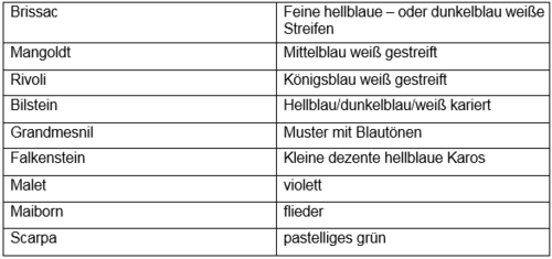 Stoffübersicht für kreatives Businesshemd